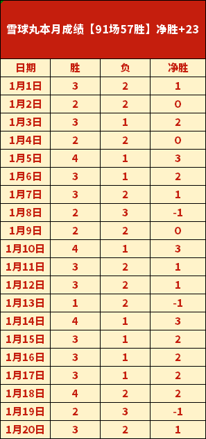 千叶百音闪,耀世锦赛,青春力量夺,九游体育官网,9You,SPORTS,九游体育中国官网,9You体育平台,九游体育服务