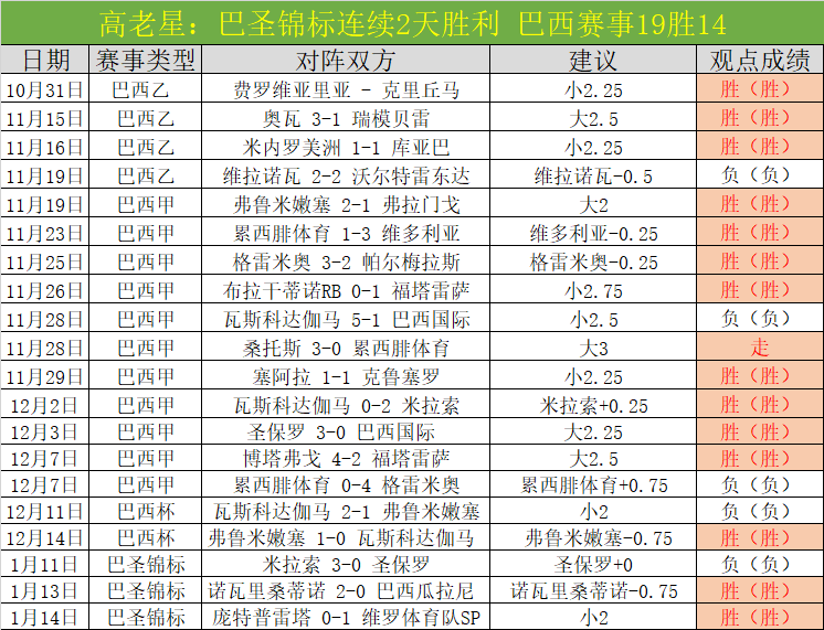 半场狂飙三,帕尔默荣膺,英超第,九游体育官网,9You,SPORTS,九游体育中国官网,9You体育平台,九游体育服务