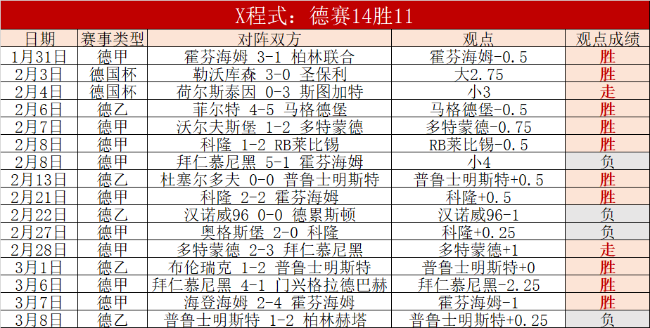 法乙激战升,级关键战,不败之师迎,九游体育官网,9You,SPORTS,九游体育中国官网,9You体育平台,九游体育服务