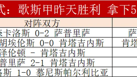 “亚历山大本赛季投篮最低24.1%，今日赛场上演尴尬一幕”